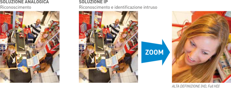 NEGOZIO SICURO